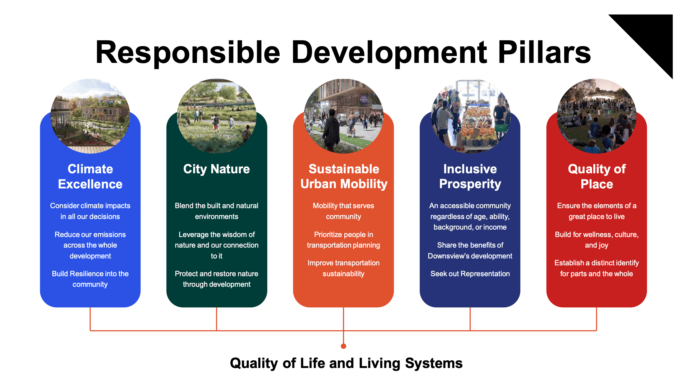 Northcrest Responsible Development Framework