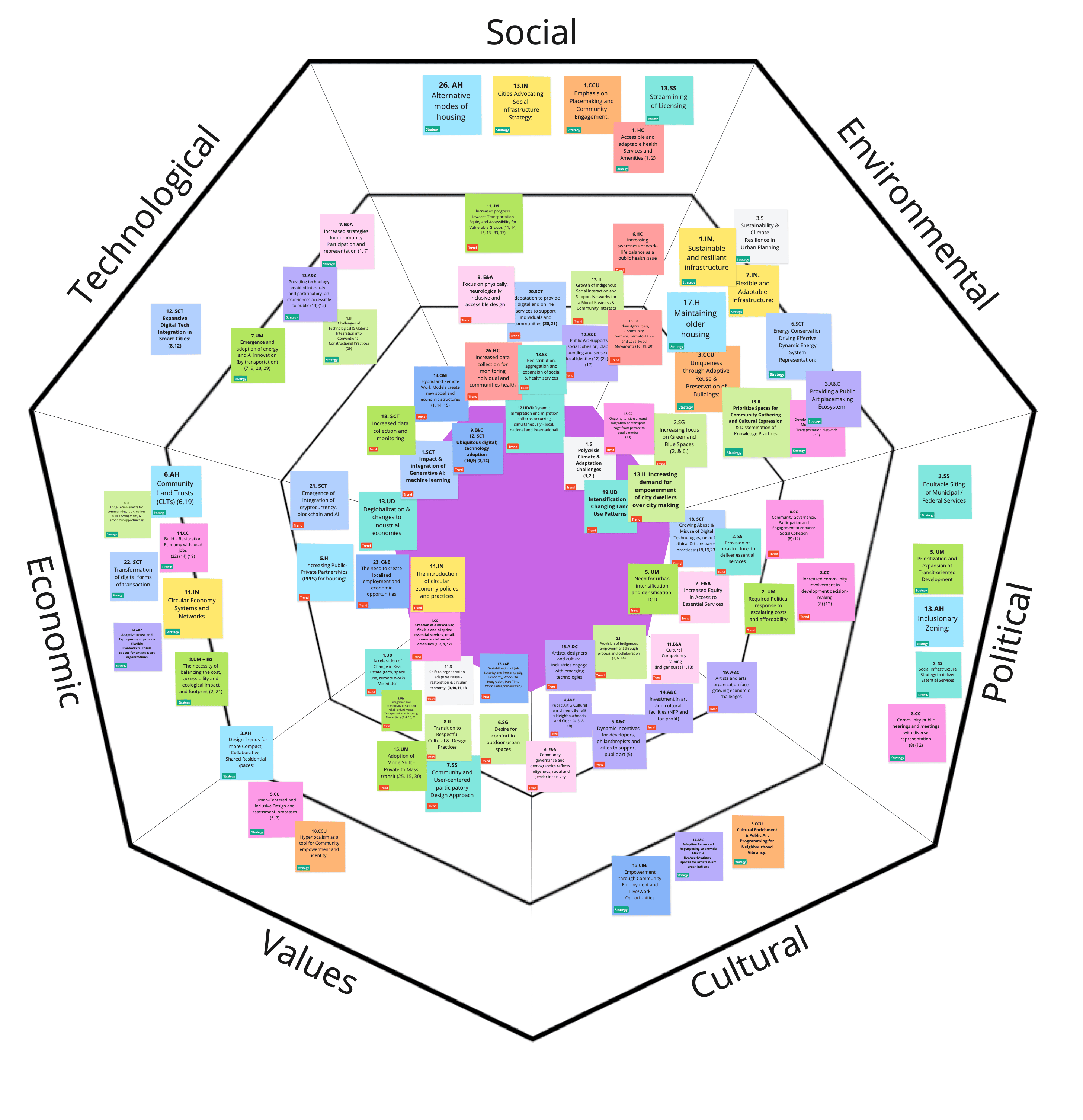 STEEPV+C signal mapping diagram