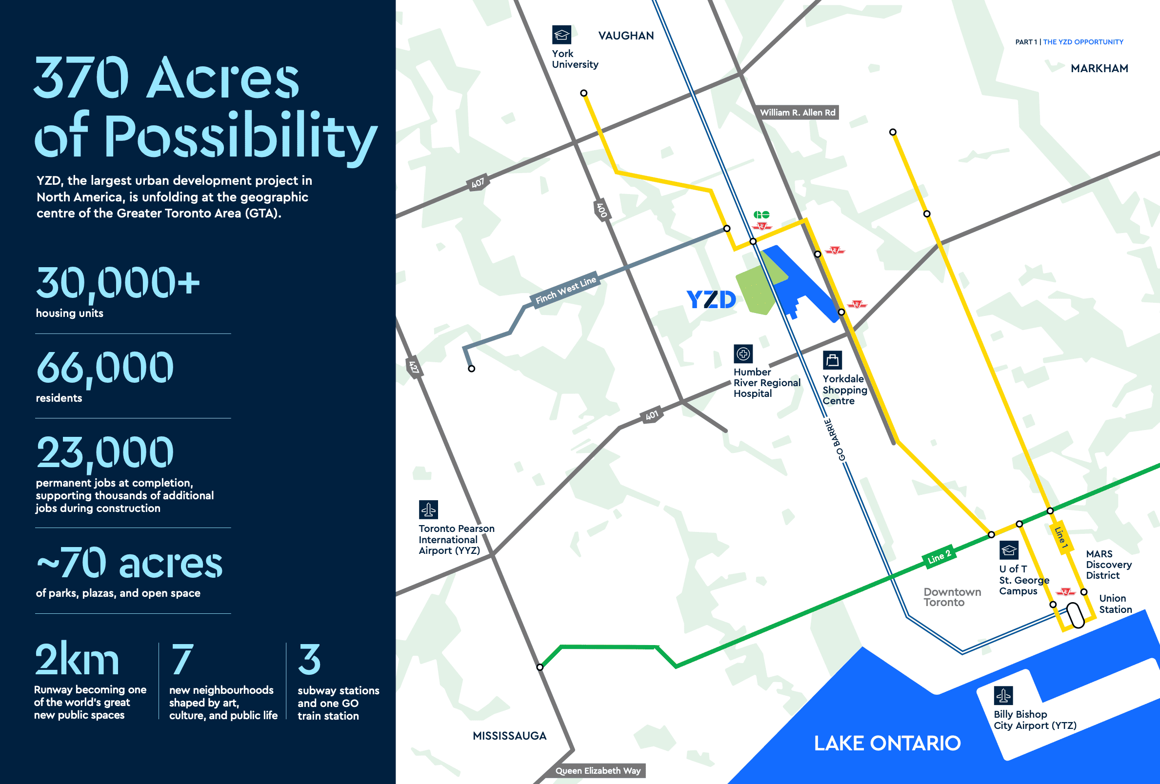 YZD Downsview site overview