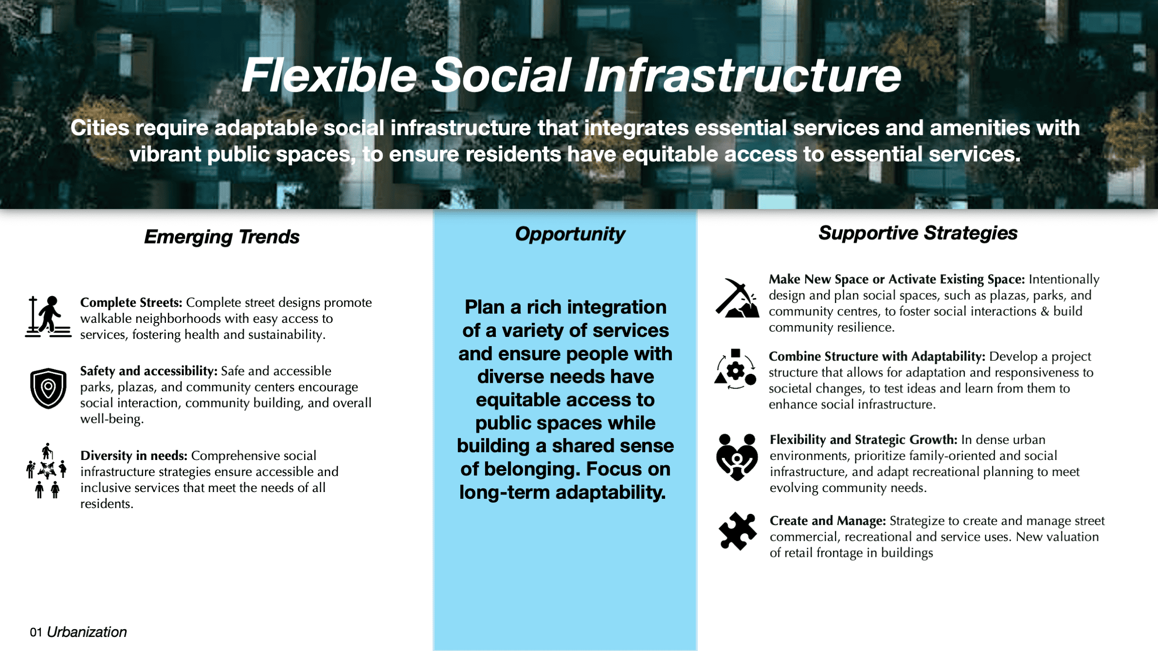 Sample trend card: Flexible Social Infrastructure