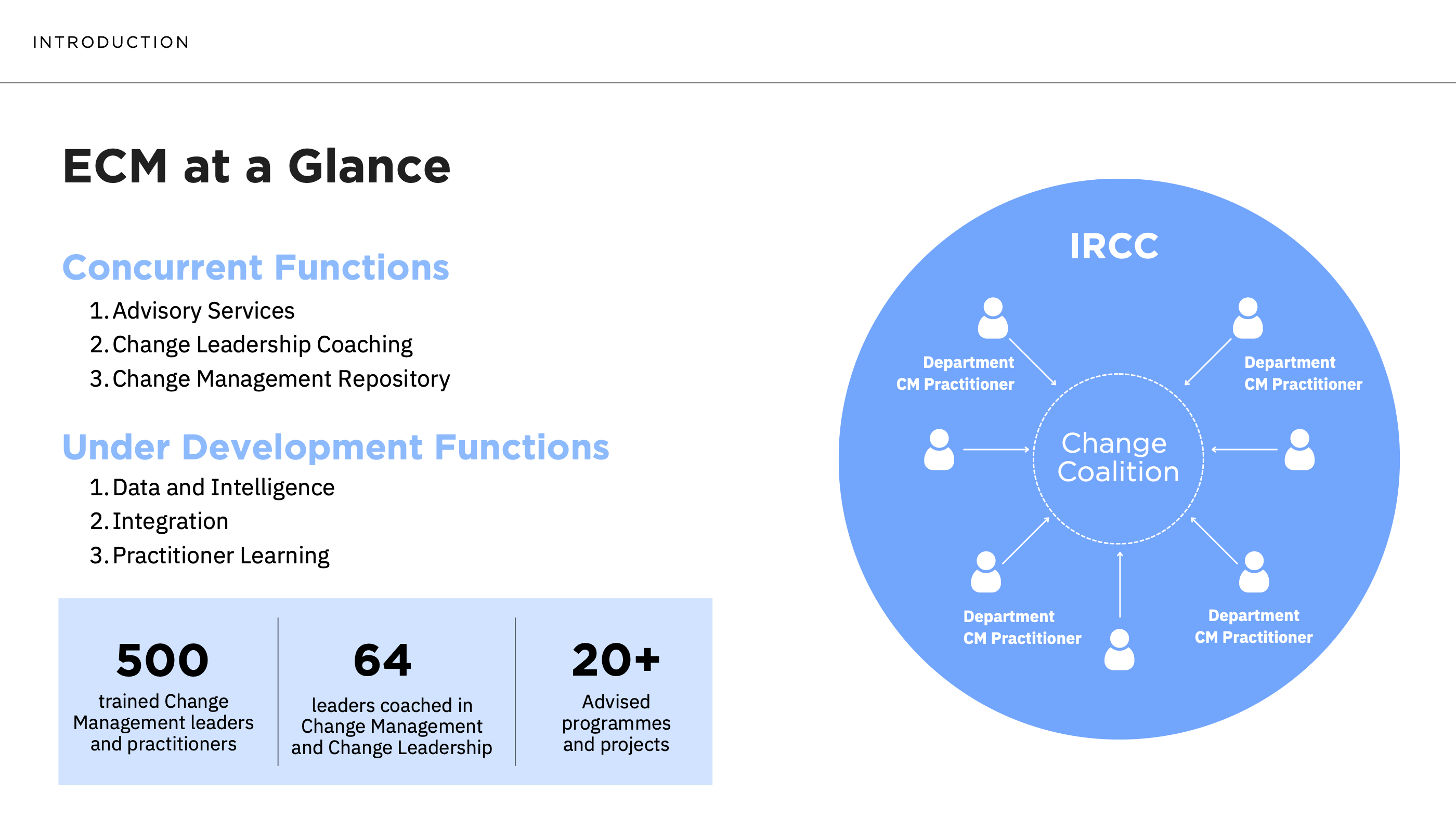 ECM at a glance: functions, Change Coalition, scale