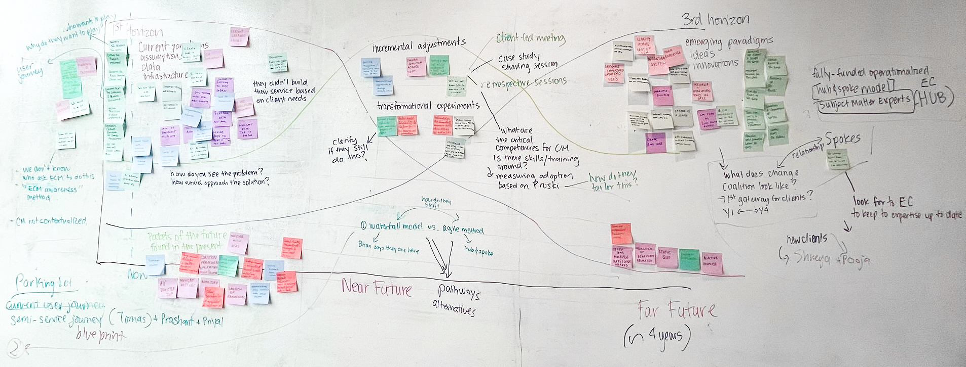 IRCC Enterprise Change Management