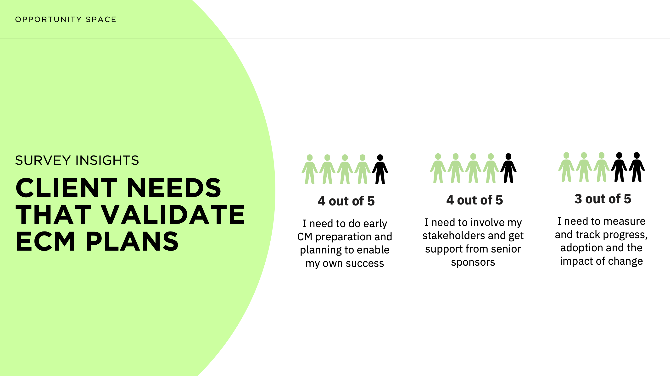 Survey: client needs that validate ECM plans