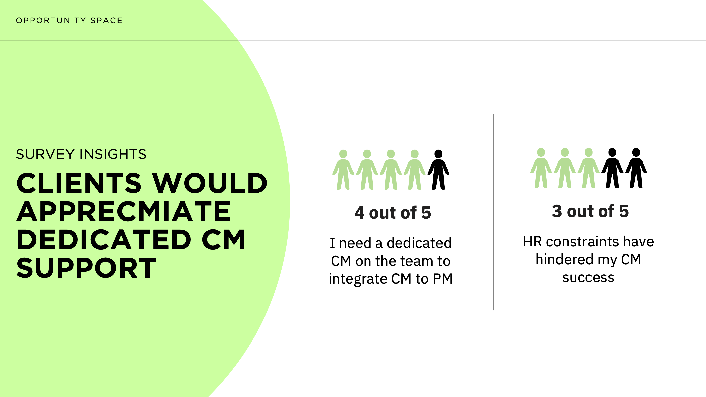 Survey: clients want dedicated CM support