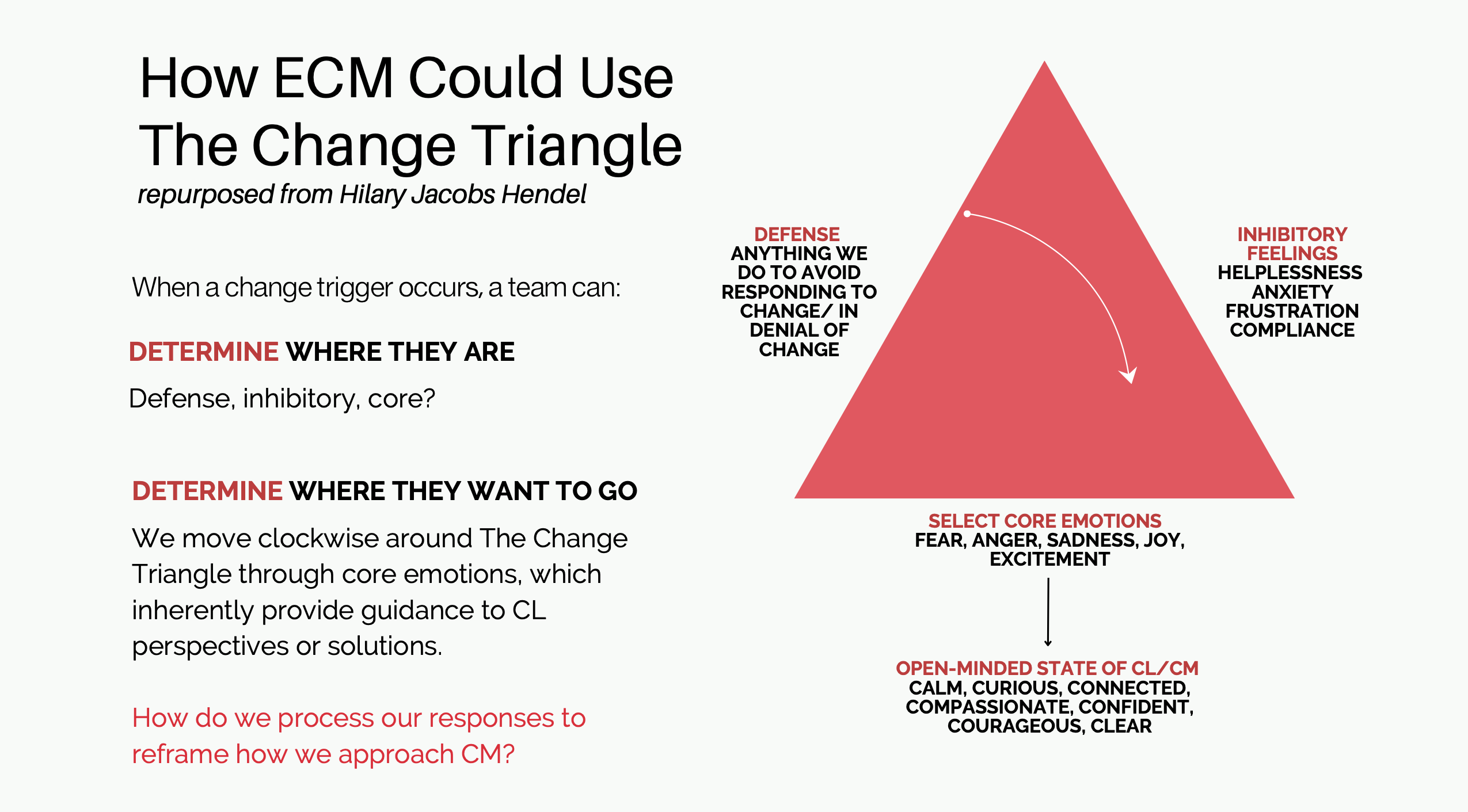 Change Triangle framework adapted for ECM