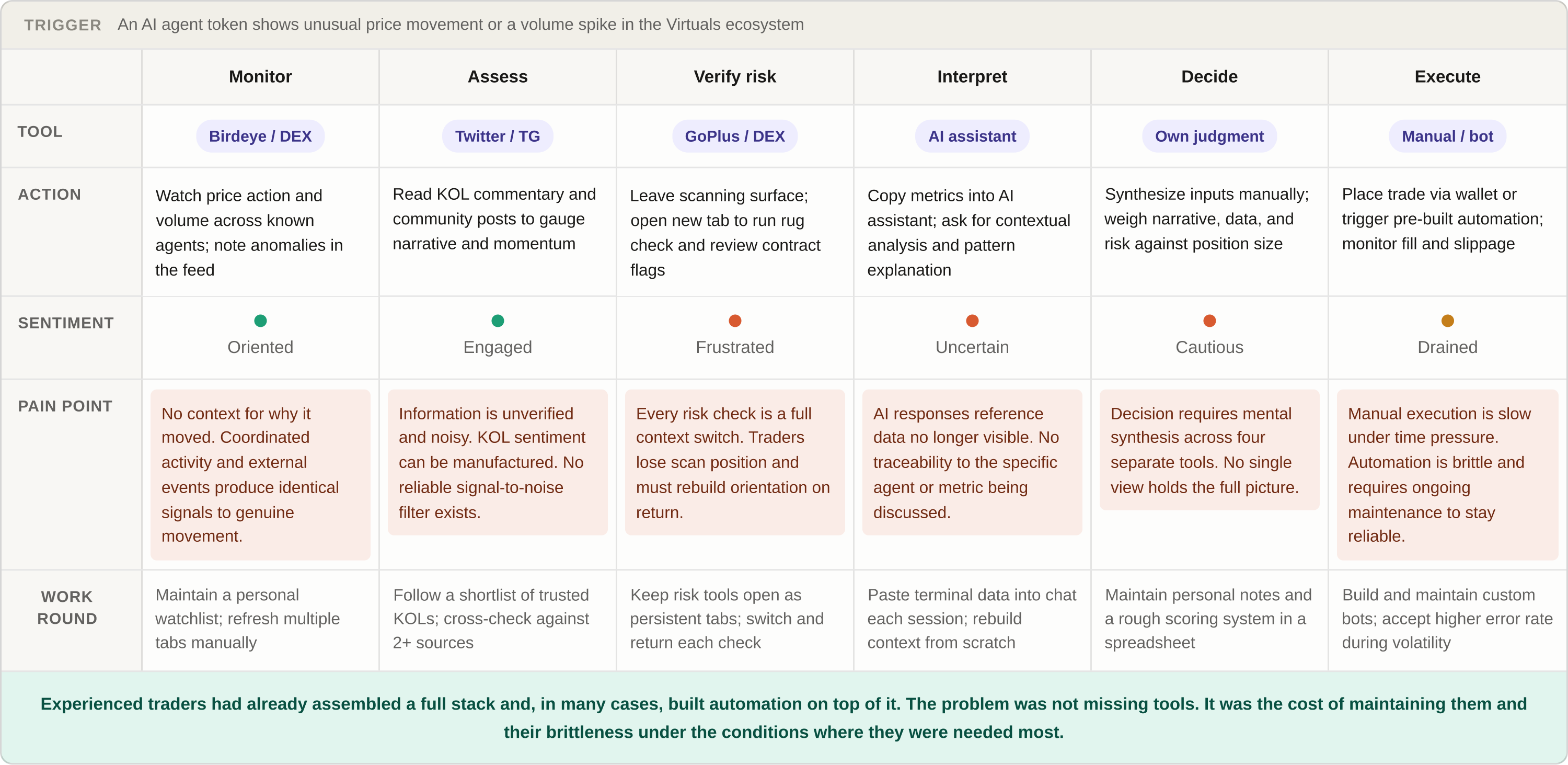 Discovery insights: trader workflow and mental model
