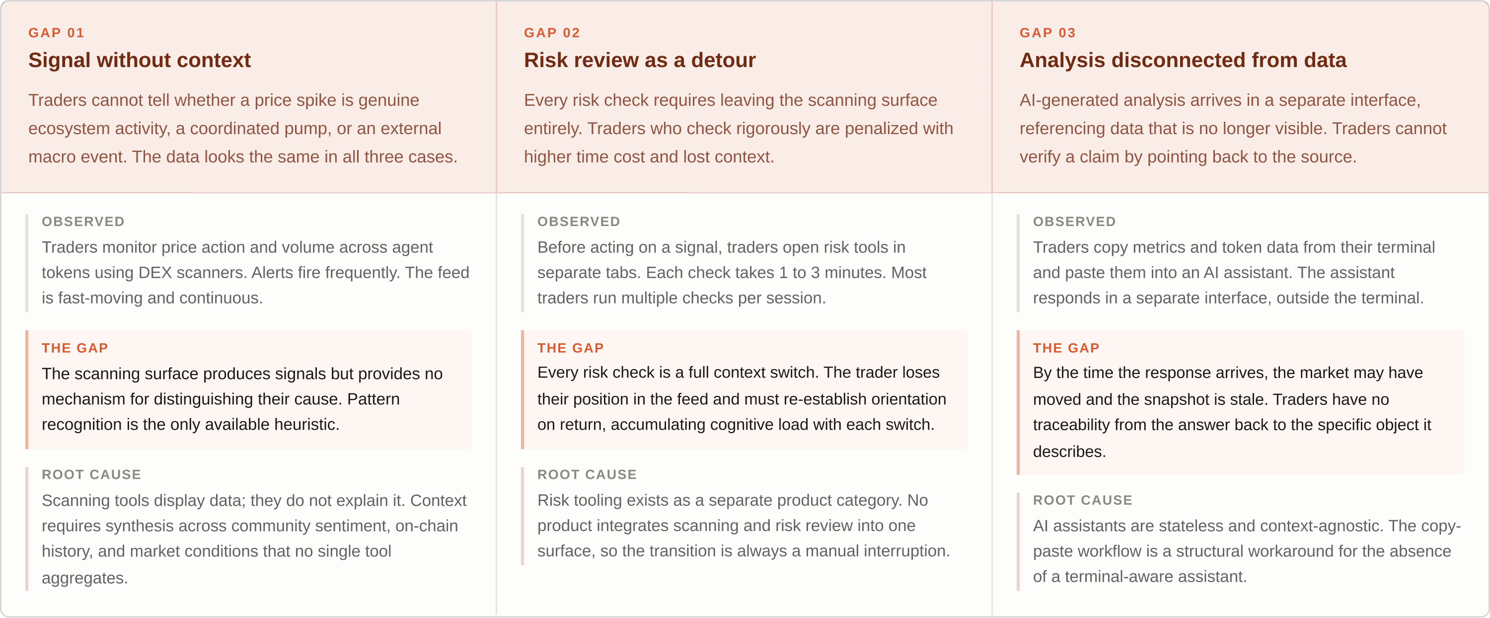 Problem framing: three gaps in trader workflow